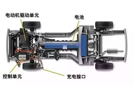 【干貨】新能源汽車驅動電機深度分析！