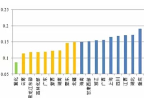 風電、光伏項目綠證競爭力分析