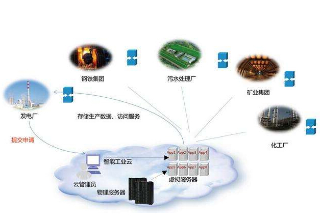 怎樣從“人工智能”走向“工業智能”？