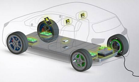 新能源汽車電機電控系統(tǒng)介紹